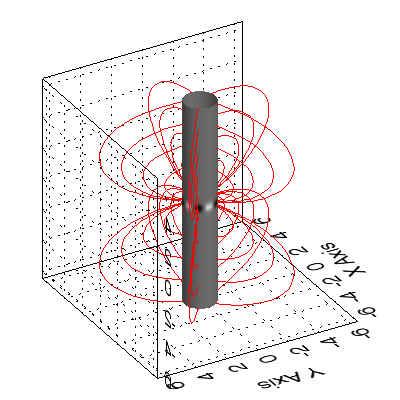 MHS Equilibrium